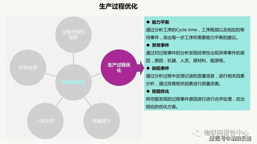 構(gòu)建智慧工廠(chǎng)新生態(tài) 大數(shù)據(jù)驅(qū)動(dòng)的整體解決方案