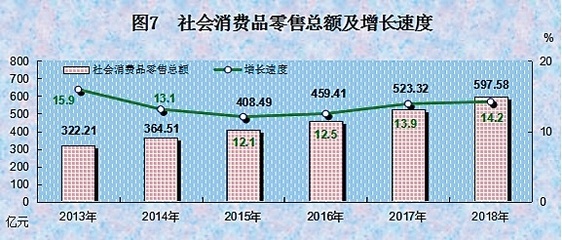 2018年西藏自治區(qū)國民經(jīng)濟(jì)和社會(huì)發(fā)展統(tǒng)計(jì)公報(bào)